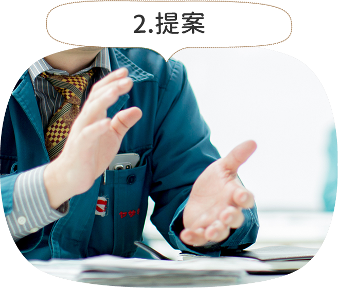 2,提案